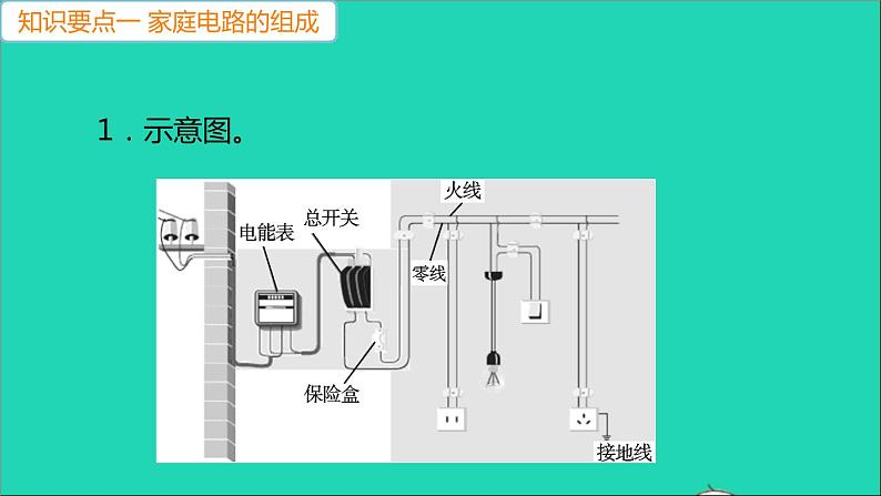 通用版九年级物理全册第十九章生活用电第1节家庭电路作业课件新版新人教版20210529318第3页