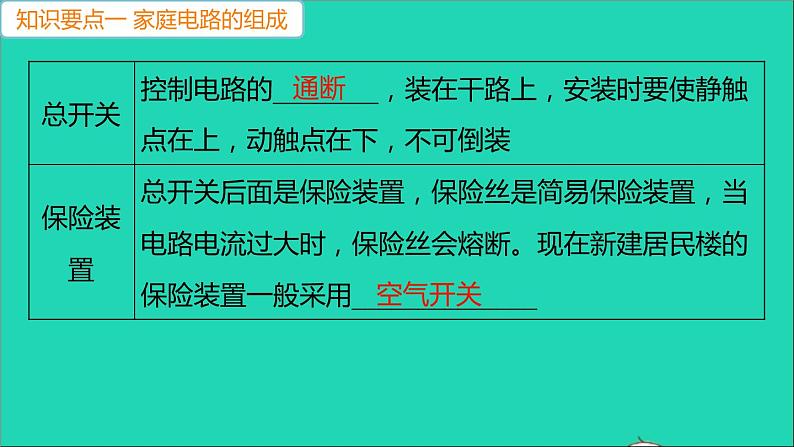 通用版九年级物理全册第十九章生活用电第1节家庭电路作业课件新版新人教版20210529318第5页