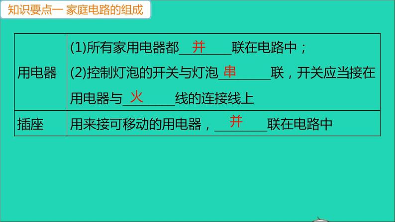 通用版九年级物理全册第十九章生活用电第1节家庭电路作业课件新版新人教版20210529318第6页