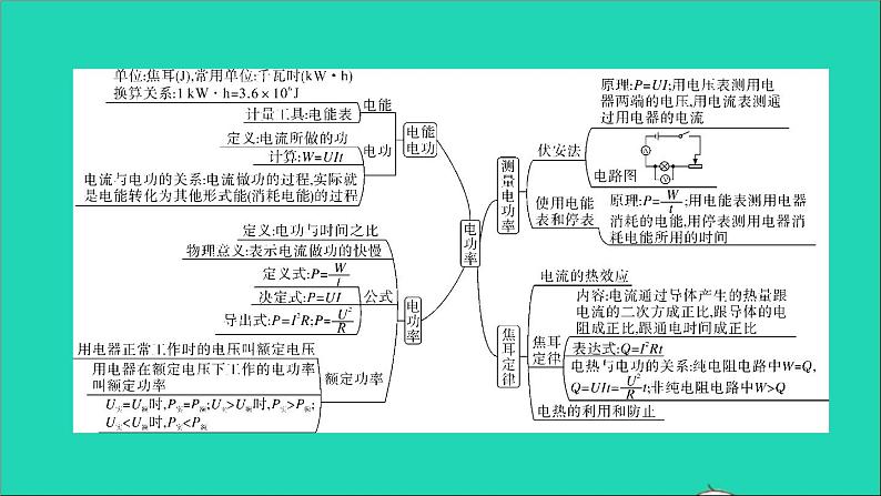 通用版九年级物理全册第十八章电功率小结与复习作业课件新版新人教版20210529320第6页