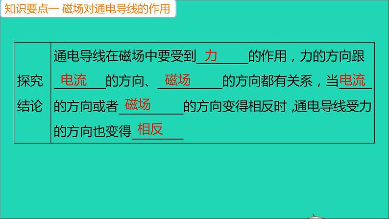 通用版九年级物理全册第二十章电与磁第4节电动机作业课件新版新人教版20210529354第5页