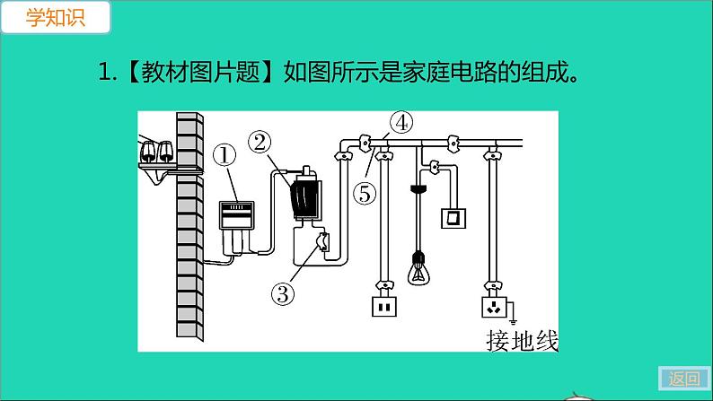 通用版九年级物理全册第十九章生活用电第1节家庭电路作业课件新版新人教版20210529314第6页