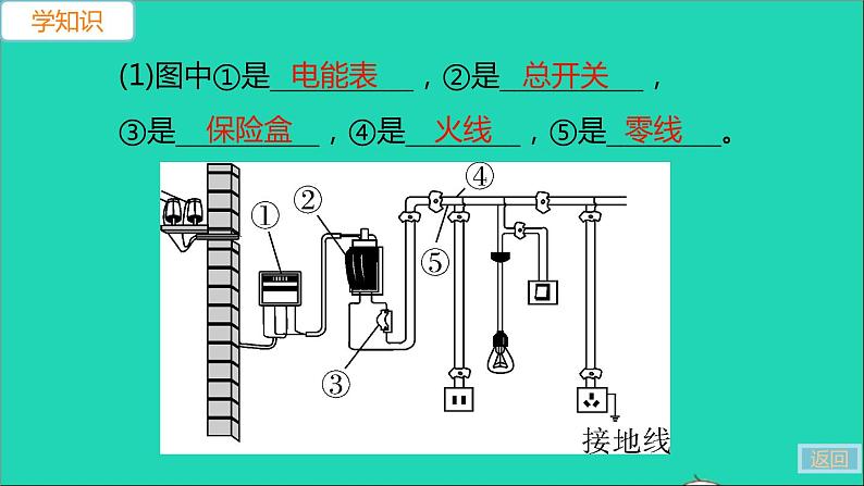 通用版九年级物理全册第十九章生活用电第1节家庭电路作业课件新版新人教版20210529314第7页