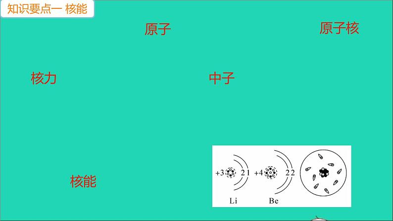 通用版九年级物理全册第二十二章能源与可持续发展第2节核能作业课件新版新人教版20210529370第3页