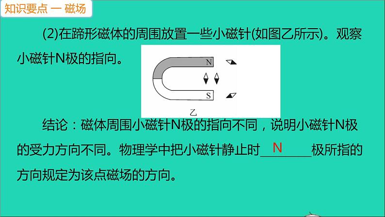 通用版九年级物理全册第二十章电与磁第1节磁现象磁场第2课时磁场作业课件新版新人教版20210529358第5页