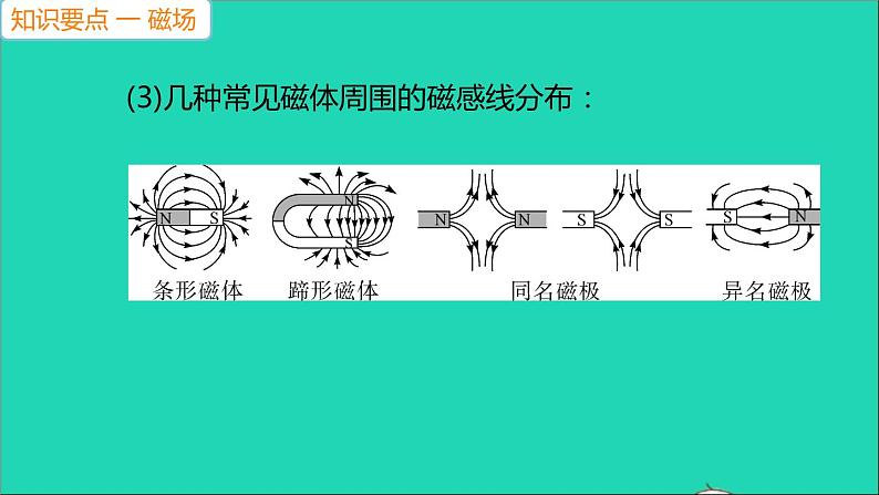 通用版九年级物理全册第二十章电与磁第1节磁现象磁场第2课时磁场作业课件新版新人教版20210529358第7页