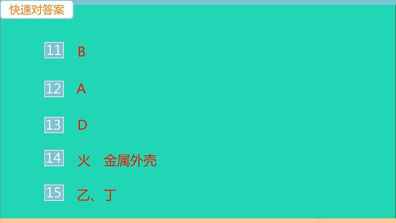 通用版九年级物理全册第十九章生活用电小结与复习作业课件新版新人教版20210529310第4页