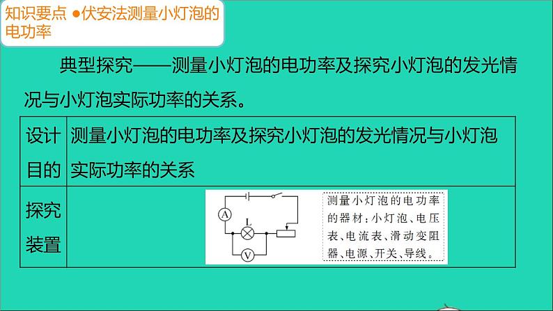 通用版九年级物理全册第十八章电功率第3节测量小灯泡的电功率作业课件新版新人教版20210529337第3页