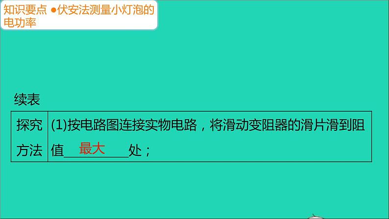 通用版九年级物理全册第十八章电功率第3节测量小灯泡的电功率作业课件新版新人教版20210529337第4页