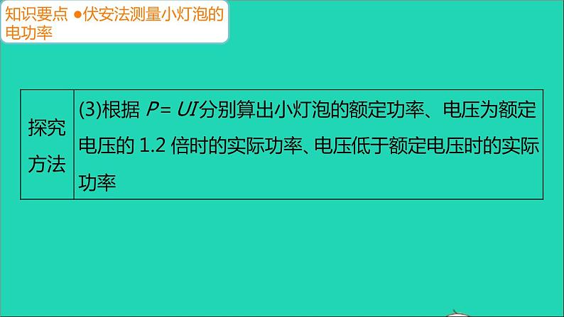 通用版九年级物理全册第十八章电功率第3节测量小灯泡的电功率作业课件新版新人教版20210529337第6页