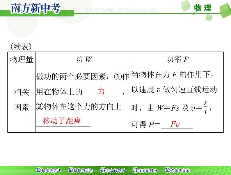 [原创]2022年 《南方新中考》 物理 第一部分 第七单元 第1讲 功 功率[配套课件]第5页