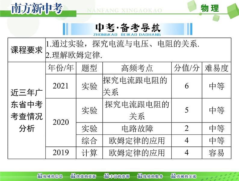[原创]2022年 《南方新中考》 物理 第一部分 第九单元 第3讲 欧姆定律[配套课件]第3页