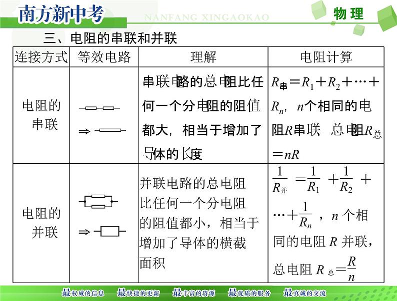 [原创]2022年 《南方新中考》 物理 第一部分 第九单元 第3讲 欧姆定律[配套课件]第7页