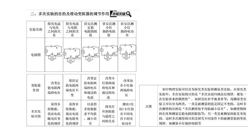 2022年中考物理实验专题6：电学（PPT课件）04