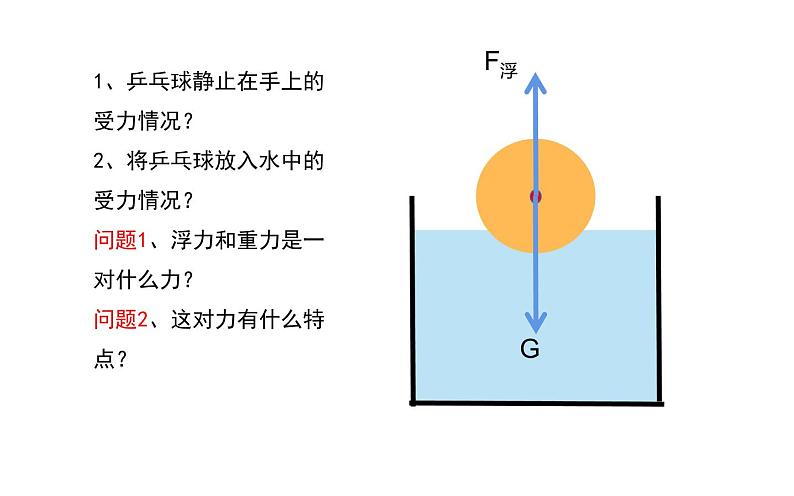 沪科版八年级物理下册 第九章第一节《浮力》课件第8页