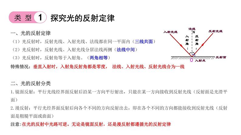 2022年中考物理实验专题2：光学（PPT课件）04