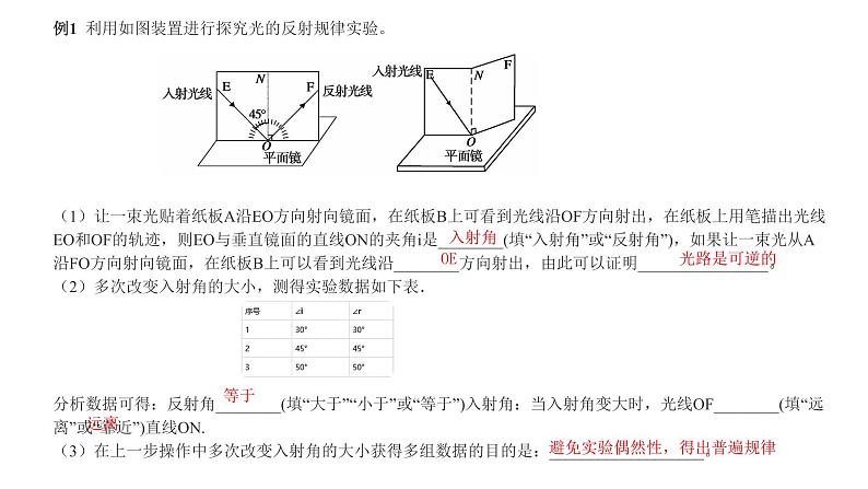 2022年中考物理实验专题2：光学（PPT课件）06