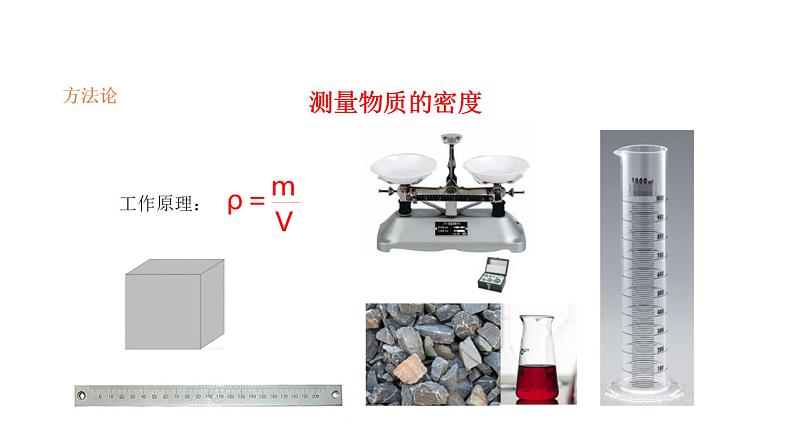 2022年中考物理实验专题3：密度（PPT课件）第3页