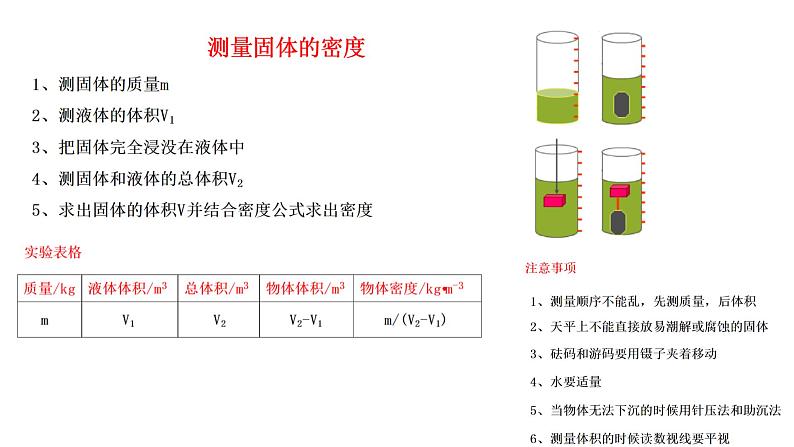 2022年中考物理实验专题3：密度（PPT课件）第6页