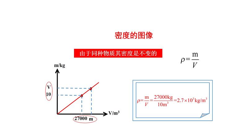 2022年中考物理实验专题3：密度（PPT课件）第8页