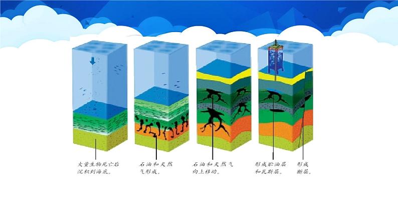 教科版物理九年级下册 第十一章 第五节 能源开发与可持续发展 课件06