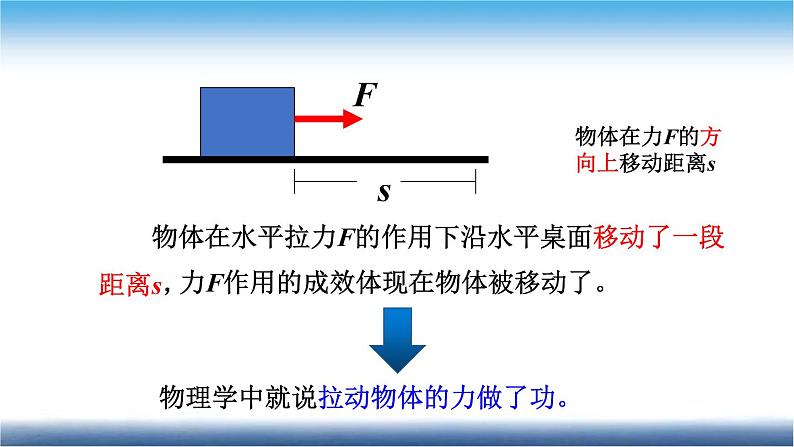 人教版物理复习精讲 第十一讲 功和机械能 课件第7页