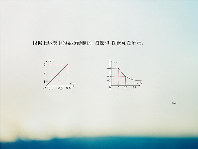 人教版中考物理实验专题全突破 二十二课 探究电流与电压和电阻的关系第5页