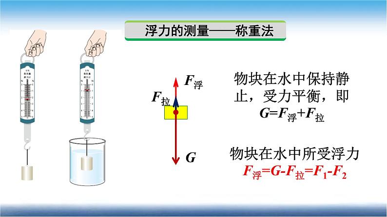 人教版物理复习精讲 第十讲 浮力 课件06