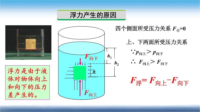 人教版物理复习精讲 第十讲 浮力 课件07