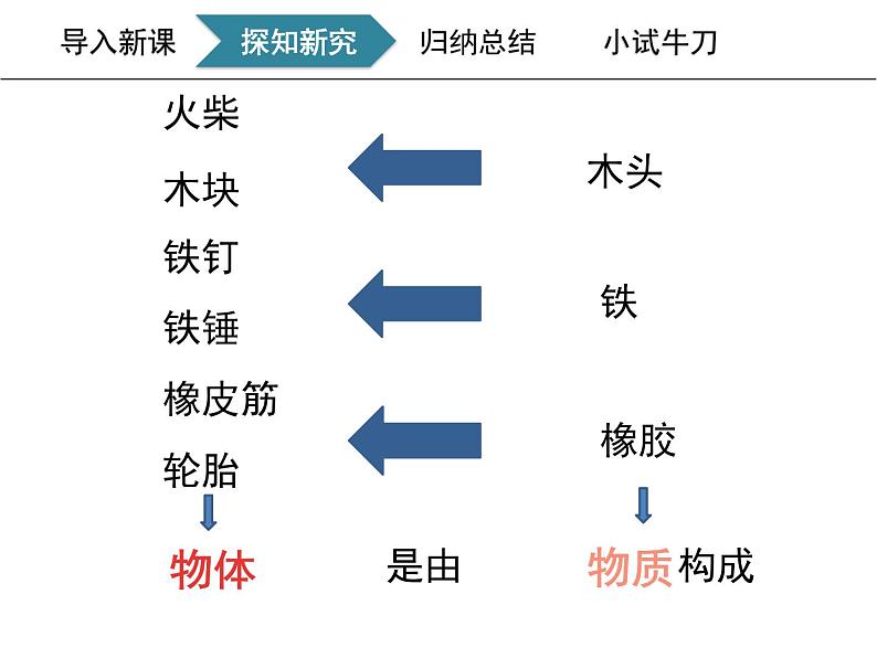 人教版物理《质量》片段教学课件04