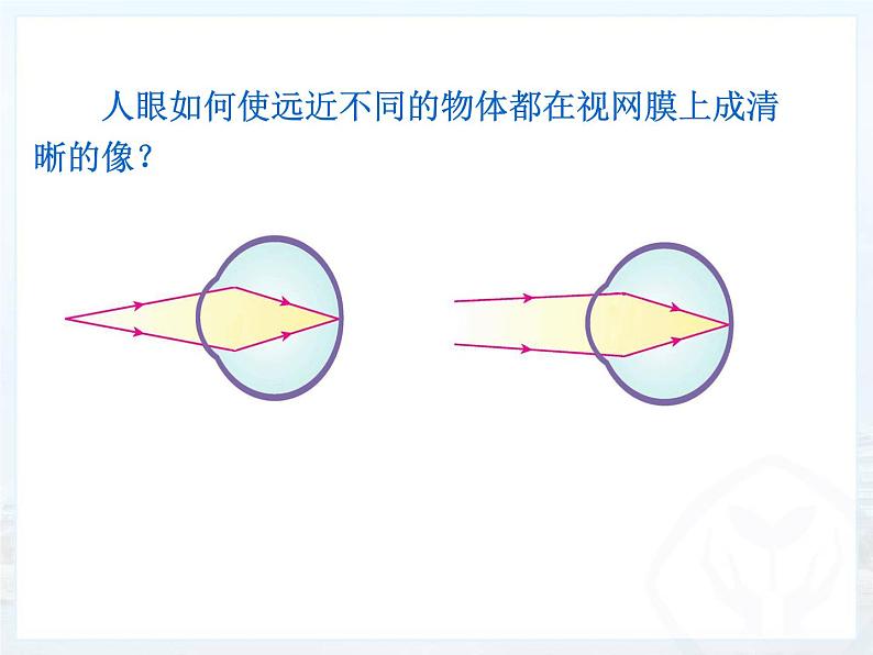 5.4  眼睛和眼镜（课件）2021-2022学年人教版物理八年级上册(共16张PPT)第5页