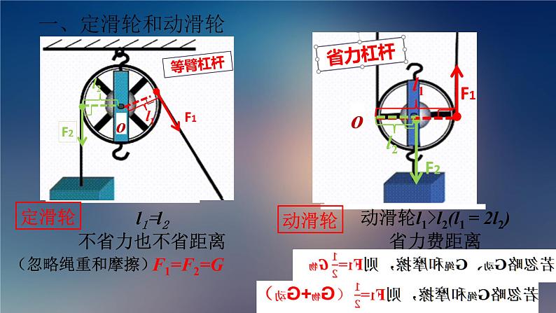 12.2滑轮-应用及拓展课件2021-2022学年人教版物理八年级下册(共25张PPT)第2页