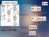 12.2滑轮-应用及拓展课件2021-2022学年人教版物理八年级下册(共25张PPT)