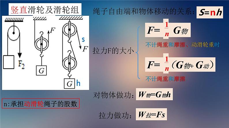 12.2滑轮-应用及拓展课件2021-2022学年人教版物理八年级下册(共25张PPT)第3页