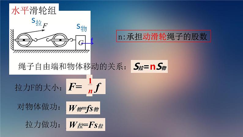 12.2滑轮-应用及拓展课件2021-2022学年人教版物理八年级下册(共25张PPT)第4页