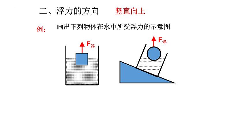 10-1浮力课件-2021-2022学年人教版八年级物理下册(共14张PPT)第4页