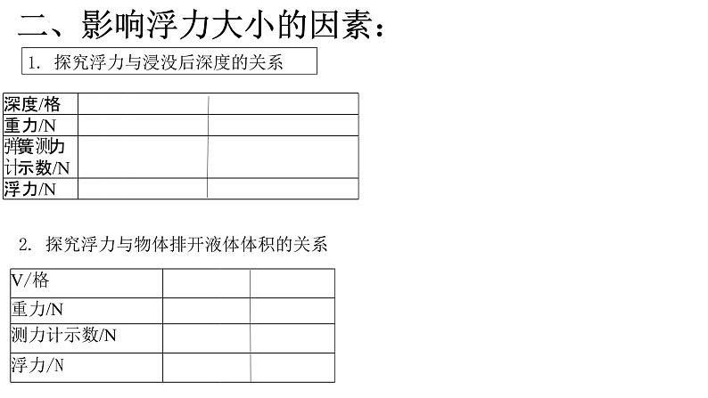 10-1浮力课件-2021-2022学年人教版八年级物理下册(共14张PPT)第7页