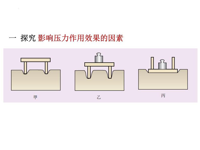 2021-2022学年度人教版八年级物理下册第九章 压强 复习(共24张PPT)第3页