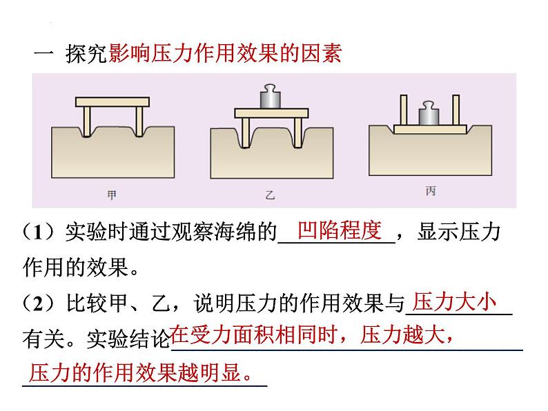 2021-2022学年度人教版八年级物理下册第九章 压强 复习(共24张PPT)第4页