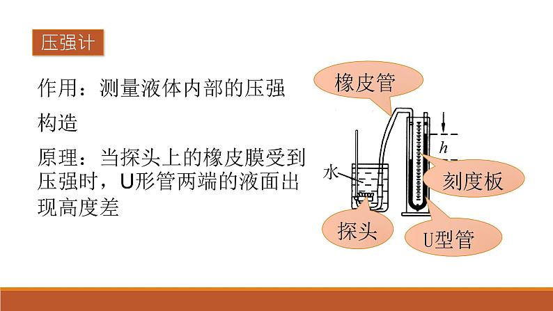 9.2液体的压强 课件2021-2022学年人教版物理八年级下册(共18张PPT)第6页