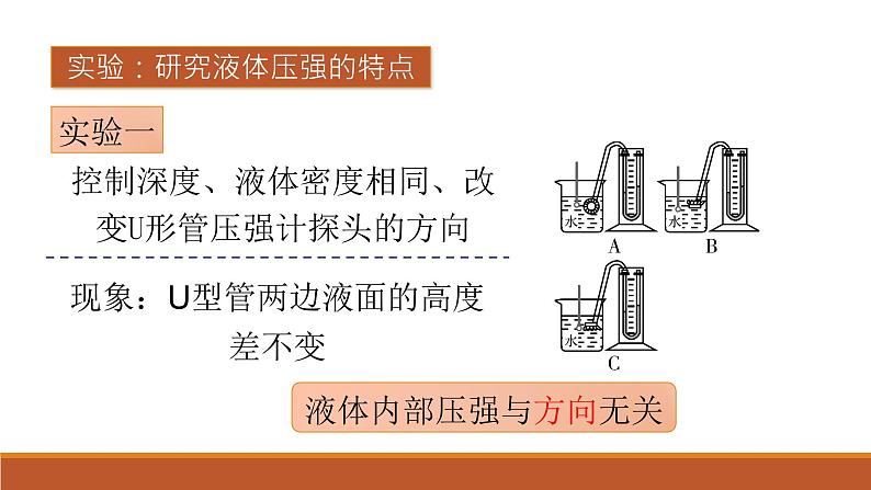 9.2液体的压强 课件2021-2022学年人教版物理八年级下册(共18张PPT)第7页