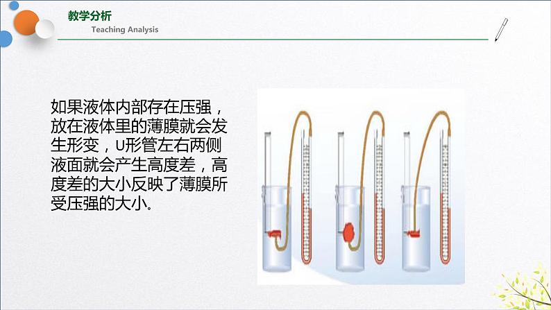 9.2液体的压强 课件-2021—2022学年人教版物理八年级下学期(共15张PPT)第5页