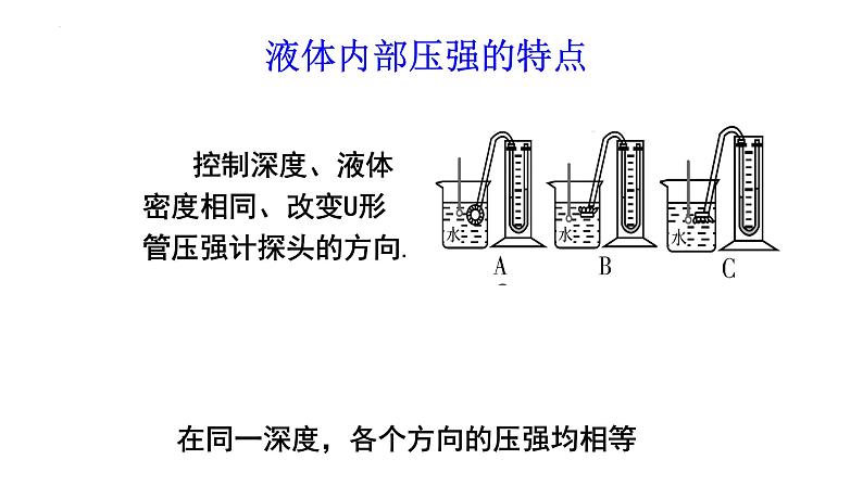 -9.2 液体的压强  课件-2021—2022学年人教版物理八年级下学期(共15张PPT)07