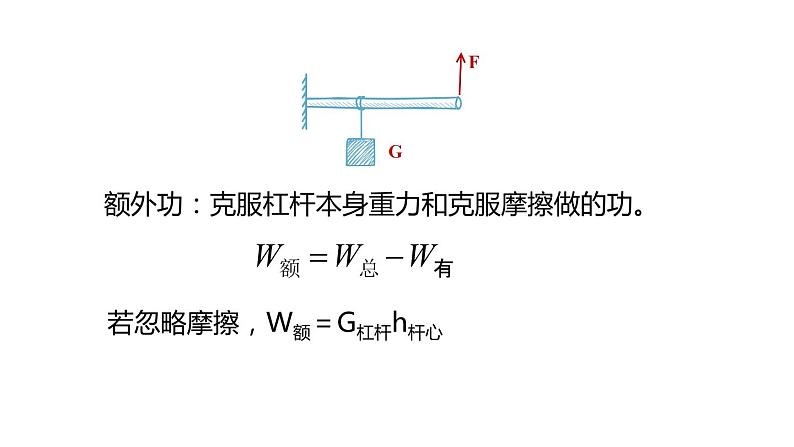 12.3机械效率-计算课件2021-2022学年人教版物理八年级下册(共19张PPT)第3页