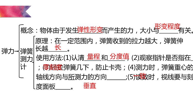 第7章力单元复习课件2021-2022学年人教版八年级物理下学期（共13张PPT）第5页