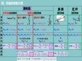 第十二章第三节机械效率（习题课）课件2021-2022学年人教版物理八年级下册(共20张PPT)