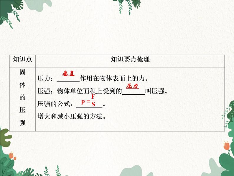 人教版物理八年级下册 第9章 压强整合提升习题课件(共18张PPT)第2页