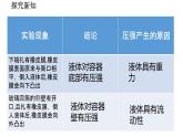 2021-2022学年度人教版八年级物理下册第9章第2节 液体的压强   课件(共16张PPT)