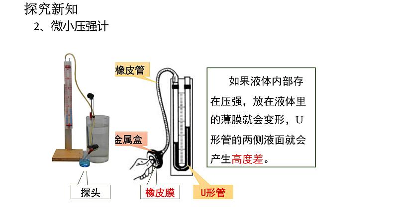 2021-2022学年度人教版八年级物理下册第9章第2节 液体的压强   课件(共16张PPT)第5页