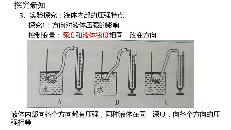 2021-2022学年度人教版八年级物理下册第9章第2节 液体的压强   课件(共16张PPT)第6页